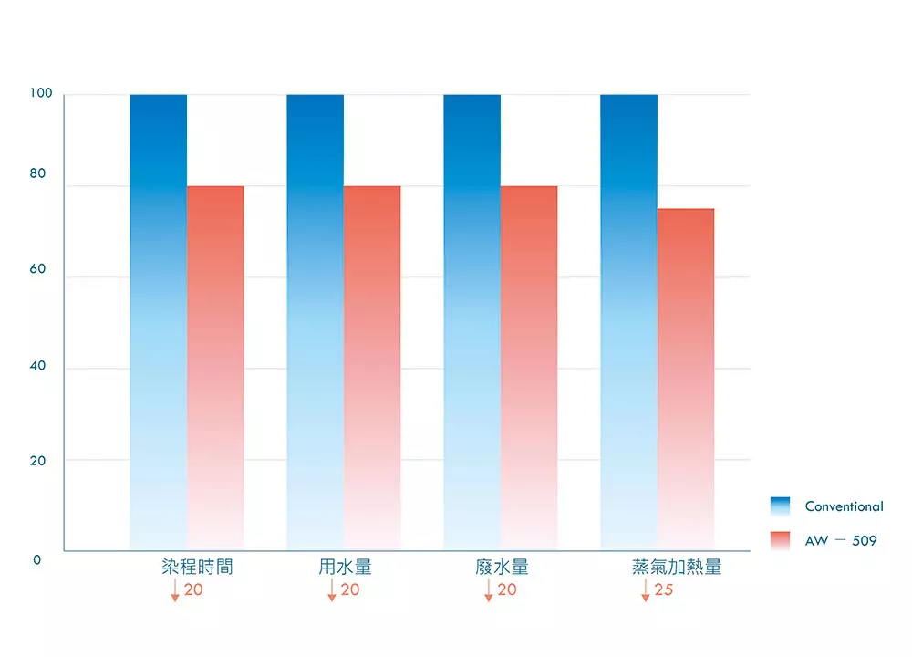 img-process-optimization-aws2.jpg