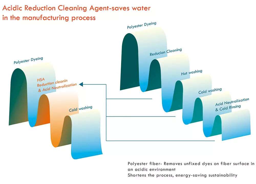 img-process-optimization-hsa.jpg
