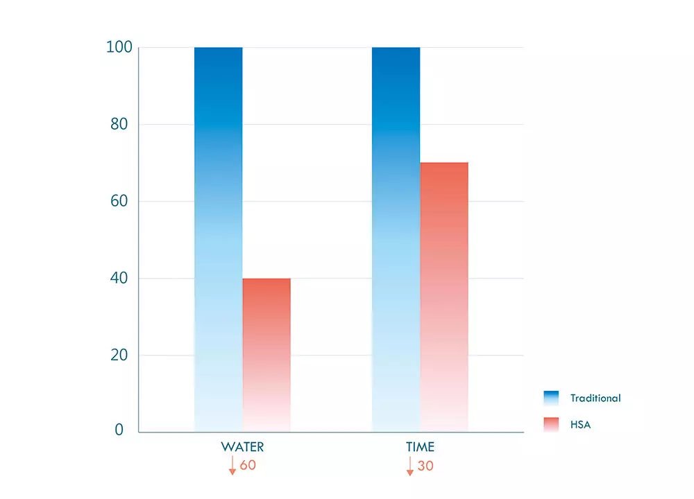 img-process-optimization-hsa1.jpg