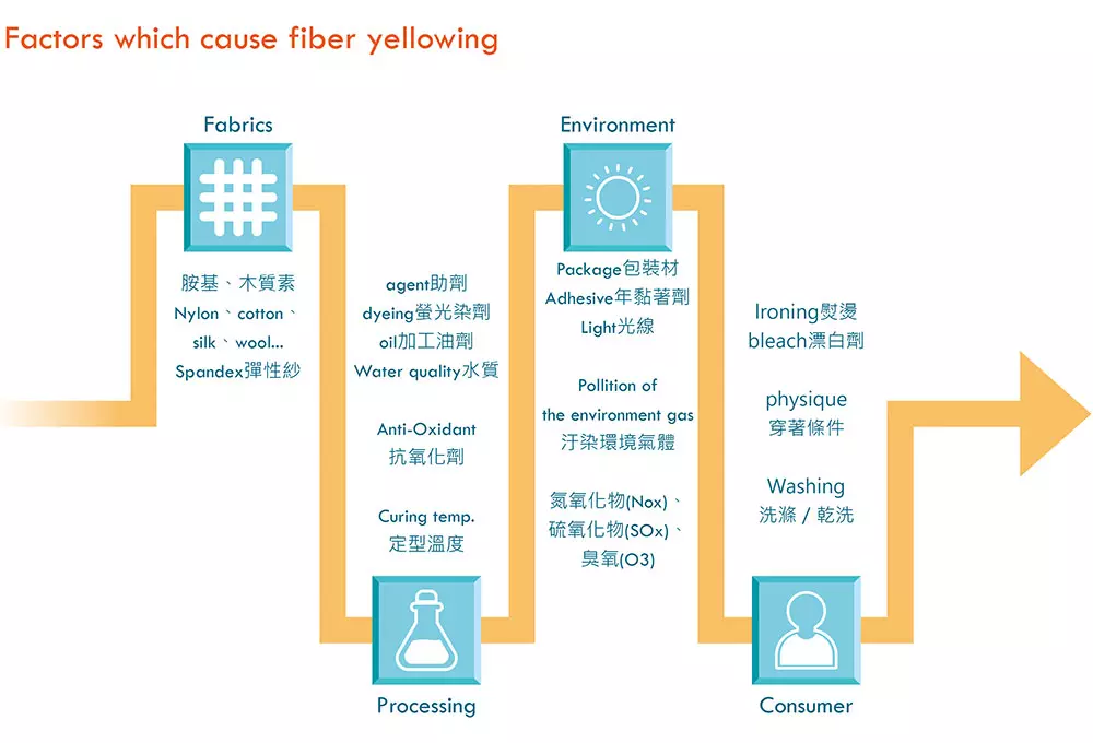 img-troubleshooting-yellowing.jpg
